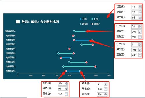 有没有升职潜力 先看会不会这个excel做的滑珠图 领导们都喜欢