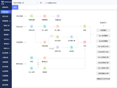 西藏怎么使用商砼erp